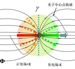 别被表象骗了,每天看到的太阳是2万年前的光芒,不是8分钟前的(图6) 微信图片_20240322090723.jpg